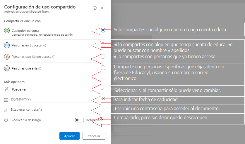 Configuración uso compartido explicado