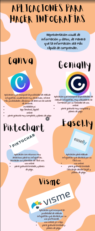 Diseñado con Canva