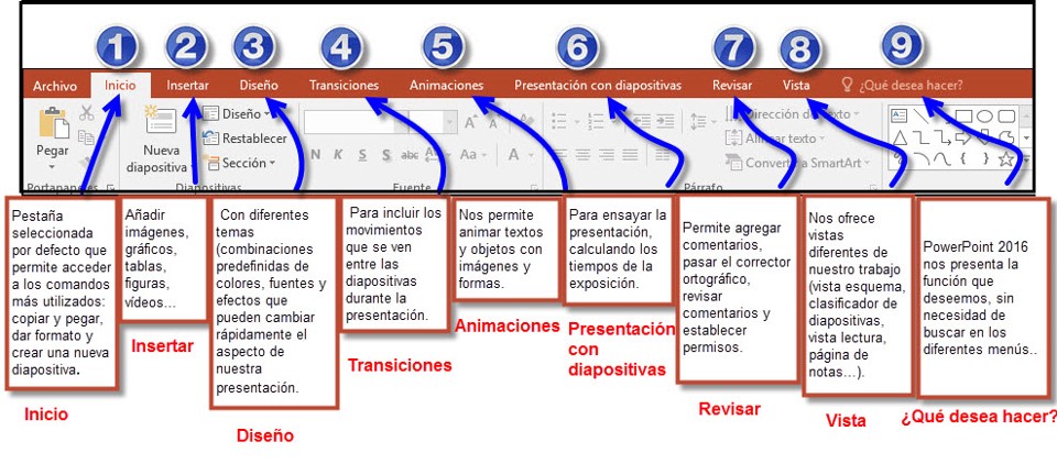 Opciones de la cinta de opciones de PowerPoint