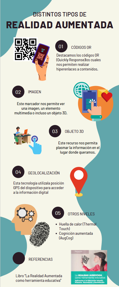 9 Realidad aumentada Tecnologías digitales en los entornos de