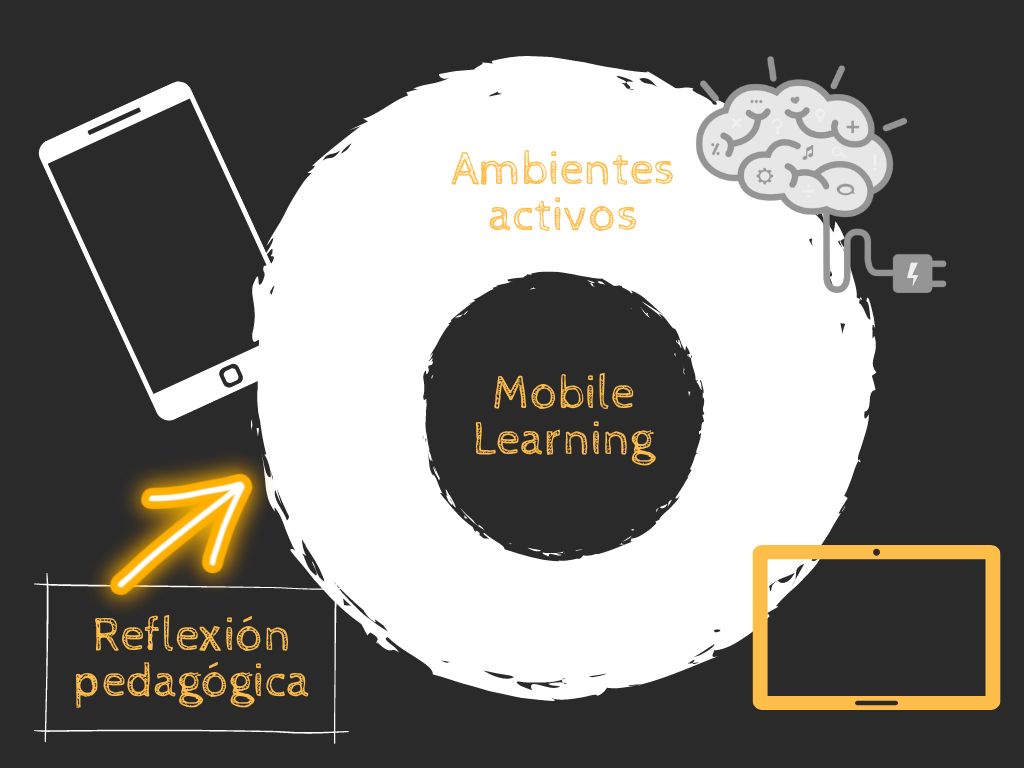 Ambientes activos de aprendizaje