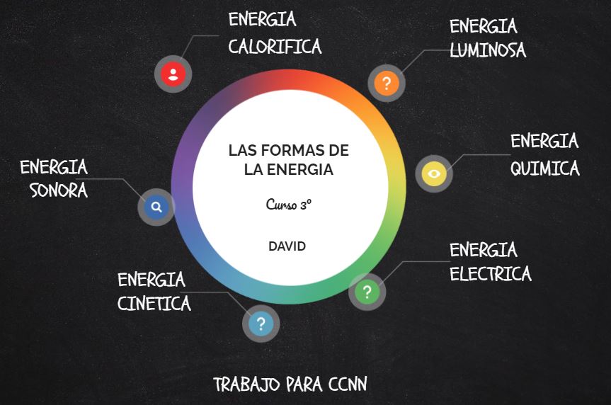 Ejemplo de un Genially sobre formas de energía