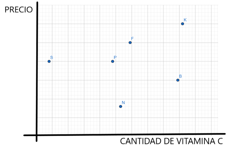 vitamina c