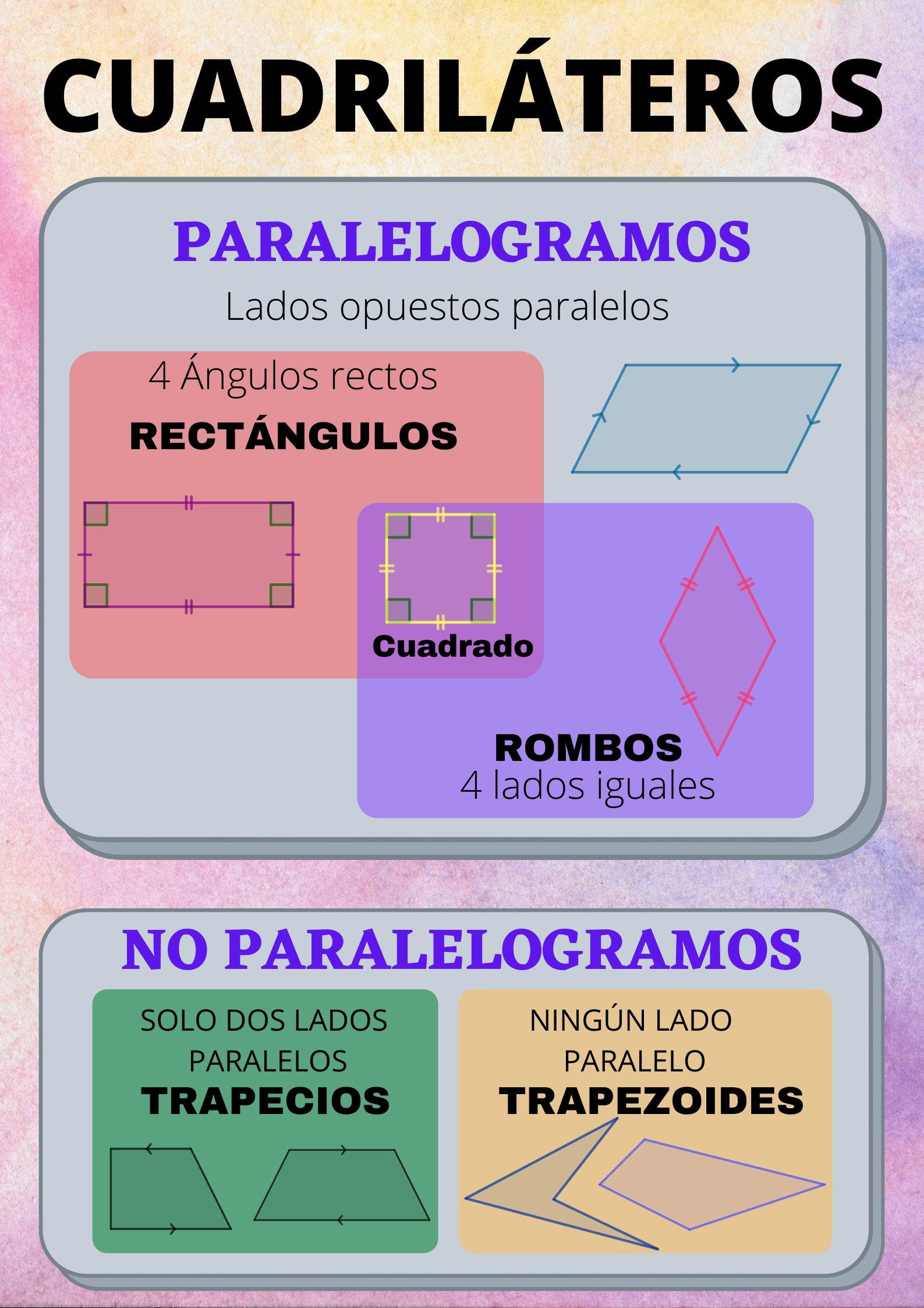 Clasificación de cuadriláteros