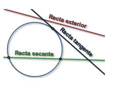 POSICIONES RECTAS