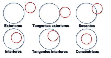 POSICIONES CIRCUNFERENCIAS