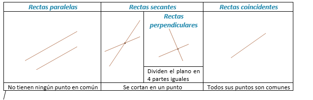 POSICIONES