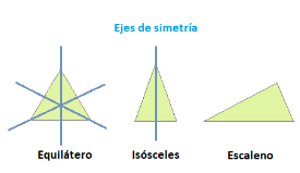 EJES1