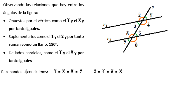 LADOS PARALELOS Y SECANTES