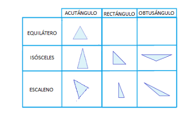 triangulos 15