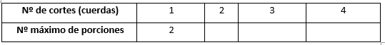 TABLA2