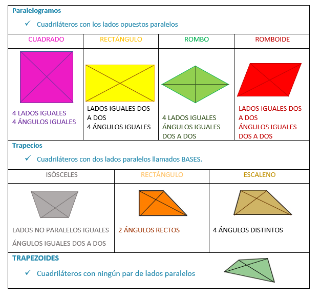 CUADRILATEROS1