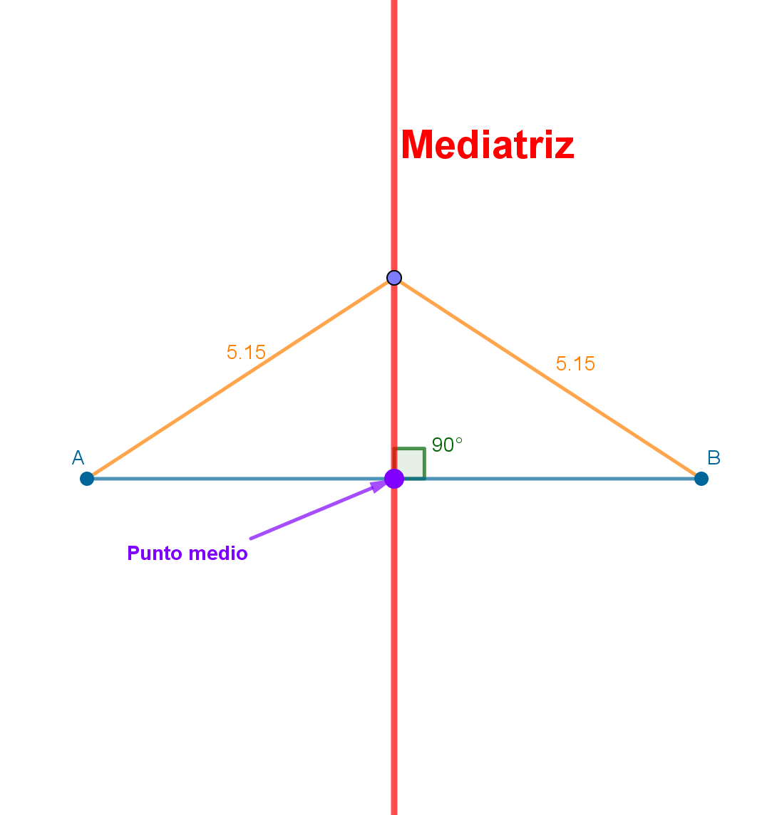 Mediatriz