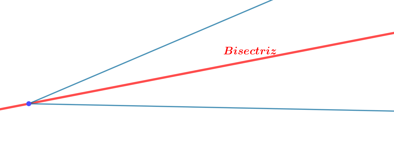 Bisectriz